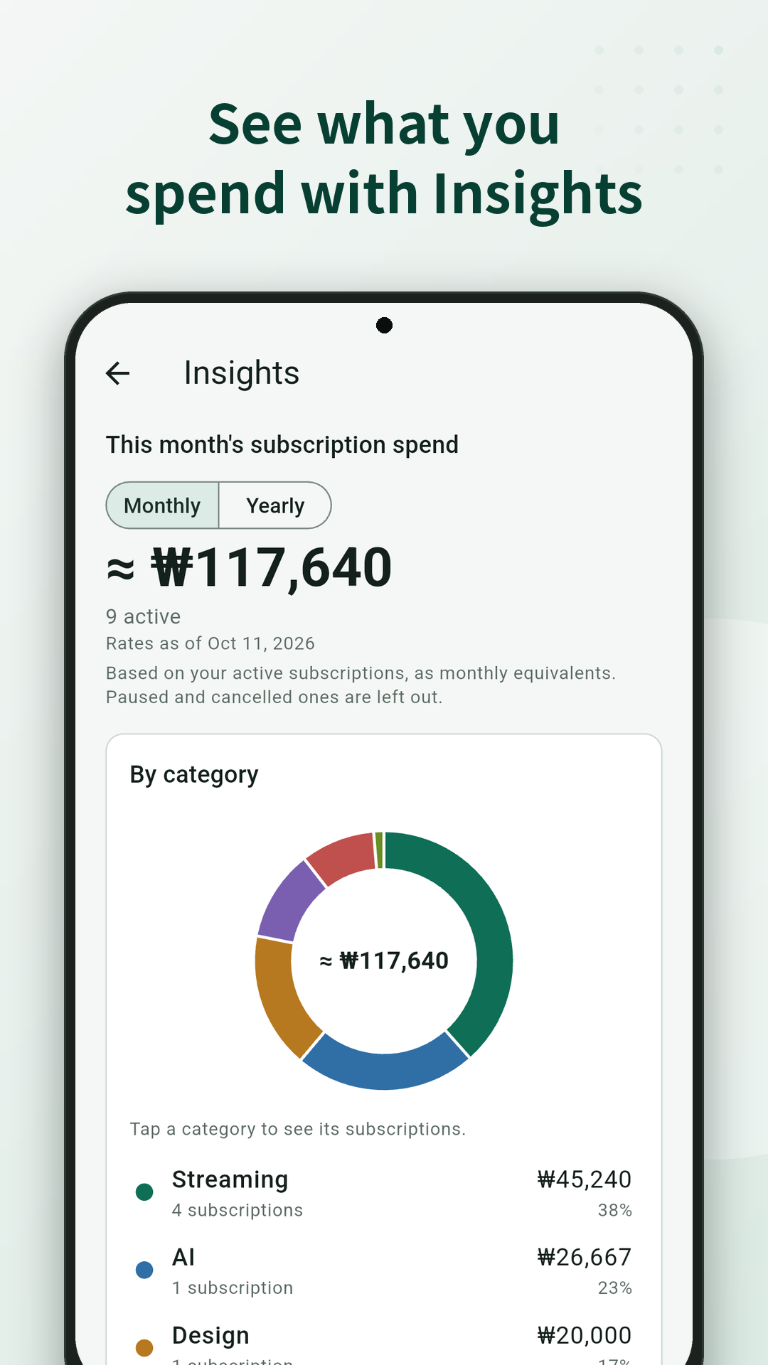 Category spend insights for subscriptions