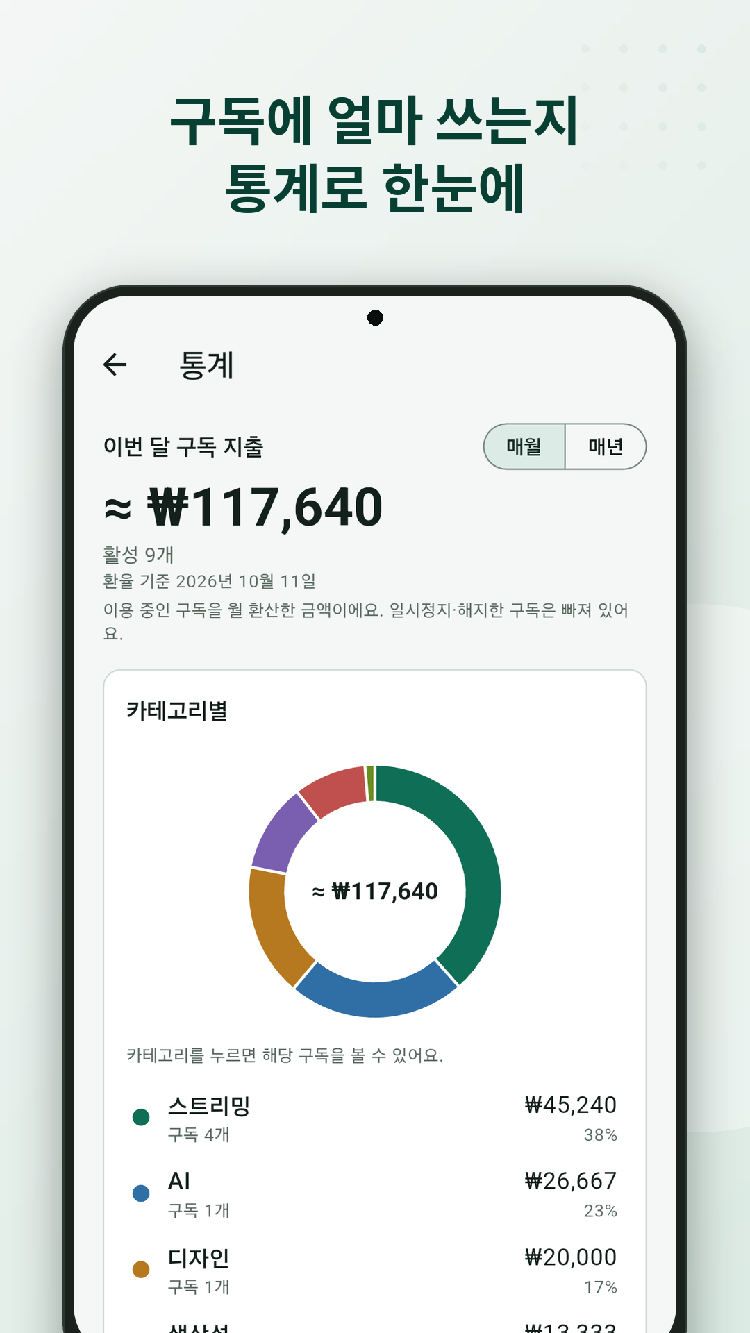 카테고리별 구독 지출 인사이트 화면